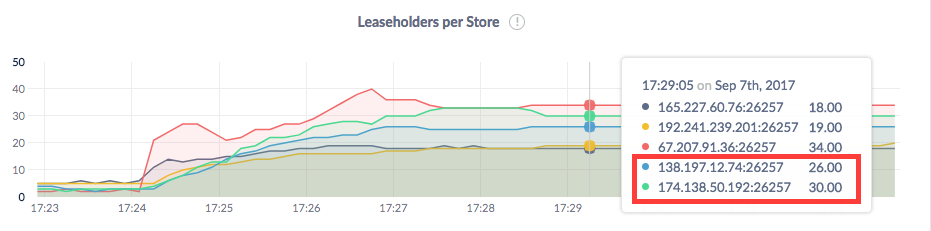 Decommission multiple nodes