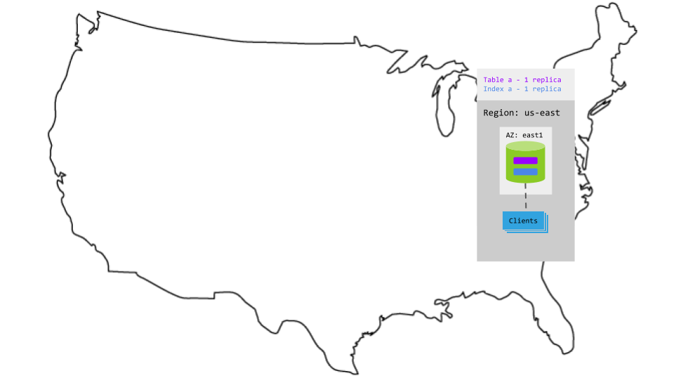 Development topology